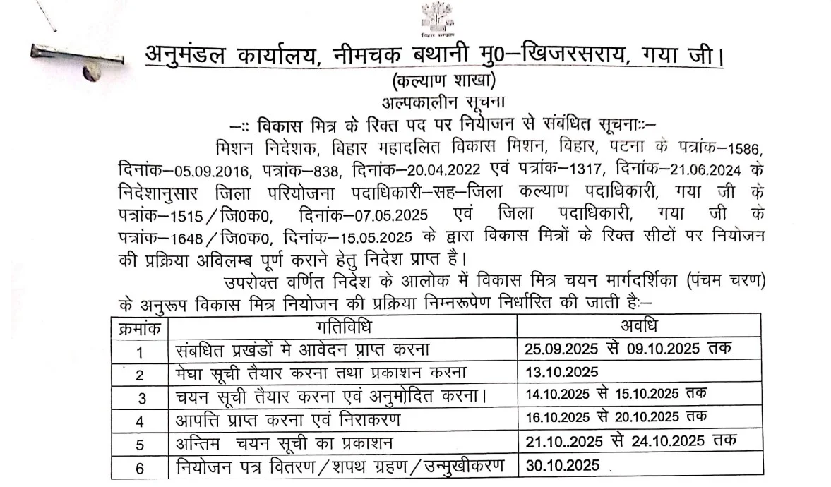 Bihar Gaya Block Level Vikas Mitra Recruitment 2026